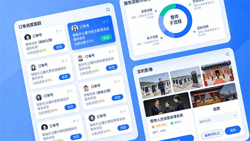 智能化代祭祀管理系统