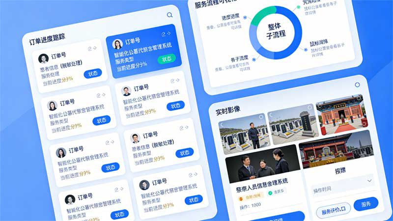 全程追踪智能化公墓代祭祀管理系统