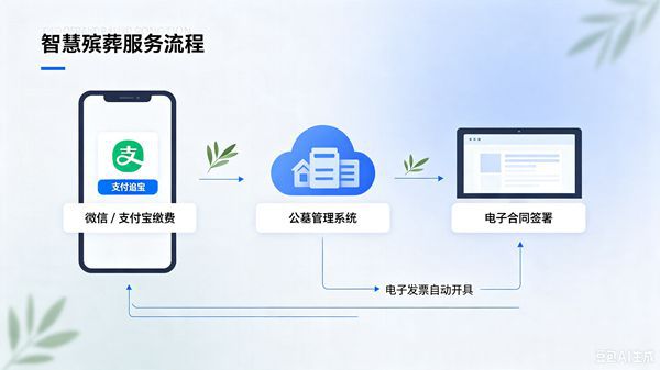 优化殡葬服务体验，公墓管理系统以数字化升级提升服务效能
